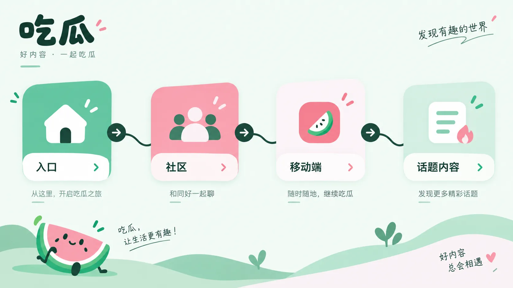 移动端快捷访问方式